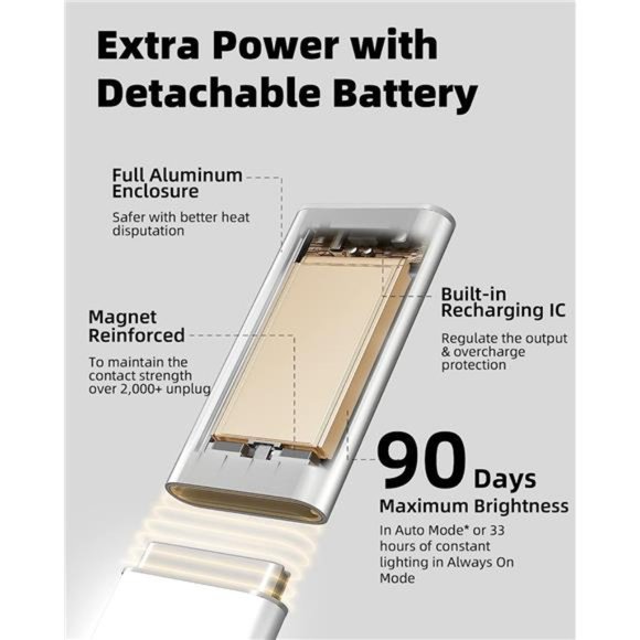 Motion Sensor Cabinet Lights,48LED Detachable Battery Powered Operated Dimmable - Picture 5 of 6